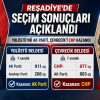 İşte sandık sandık seçim sonuçları